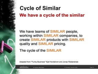 Cycle of Similar
 