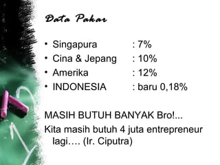 Data Pakar
• Singapura : 7%
• Cina & Jepang : 10%
• Amerika : 12%
• INDONESIA : baru 0,18%
MASIH BUTUH BANYAK Bro!...
Kita masih butuh 4 juta entrepreneur
lagi…. (Ir. Ciputra)
 