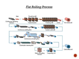 proses rolling | PDF