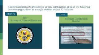 Business Registration, Permits, and Licences | PPTX