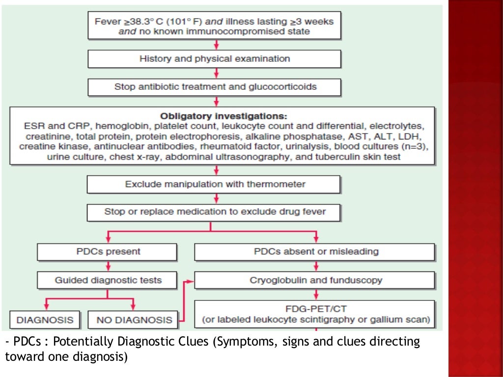 fever of unknown origin