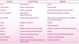 Pyrexia of unknown origin | PPTX