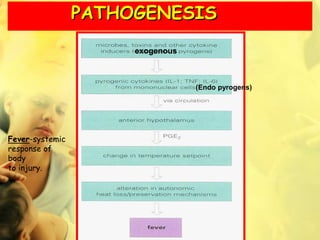 PATHOGENESIS
exogenous
(Endo pyrogens)
Fever-systemic
response of
body
to injury.
 
