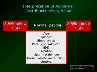 Interpretation of Abnormal
         Liver Biochemistry Values


2.5% below       Normal people         2.5% above
   2 SD                                   2 SD
                         Age
                        Age
                       Gender
                      Gender
                    Blood group
                    Blood group
                Post-prandial state
                Post-prandial state
                         BMI
                        BMI
                       Alcohol
                      Alcohol
                 Lipid metabolism
                 Lipid metabolism
             Carbohydrate metabolism
             Carbohydrate metabolism
                       Smoke
                       Smoke
                                        AGA technical Review, Gastro 2002
                                        Ruhl et al, Gastro 2003
 