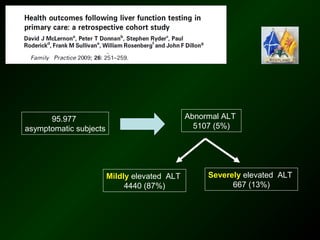 95.977                                  Abnormal ALT
asymptomatic subjects                           5107 (5%)




                        Mildly elevated ALT        Severely elevated ALT
                             4440 (87%)                  667 (13%)
 