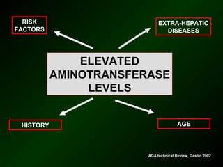 RISK                       EXTRA-HEPATIC
FACTORS                        DISEASES




               ELEVATED
           AMINOTRANSFERASE
                LEVELS


 HISTORY                               AGE




                        AGA technical Review, Gastro 2002
 