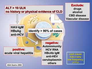Exclude:
ALT > 10 ULN                                      drugs
no history or physical evidence of CLD           alcohol
                                               CBD disease
                                             Vascular disease


    HAV-IgM
    HBsAg          identify > 90% of cases
    anti-HCV

                              negative:
                            Autoimmunity
     positive:                HCV RNA
acute viral hepatitis        HBcAb IgM          each cause
                               anti-HEV         has a very
                            ceruloplasmin     low frequency
                                others            (<1%)
 AGA Gastro 2002
 