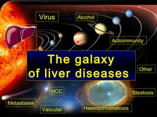 Virus      Alcohol



                                    Autoimmunity



           The galaxy
       of liver diseases
                                               Other



                HCC                          Steatosis

Metastases
             Vascular     Haemochromatosis
 
