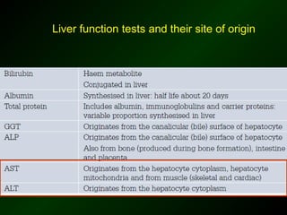 Liver function tests and their site of origin
 