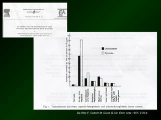De Ritis F, Coltorti M, Giusti G.Clin Chim Acta 1957; 2:70-4
 