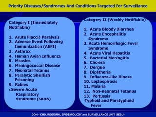 L 11 Epidemics and Emerging Infections 41DOH – CHD, REGIONAL EPIDEMIOLOGY and SURVEILLANCE UNIT (RESU)
Priority Diseases/Syndromes And Conditions Targeted For Surveillance
Category I (Immediately
Notifiable)
1. Acute Flaccid Paralysis
2. Adverse Event Following
Immunization (AEFI)
3. Anthrax
4. Human Avian Influenza
5. Measles
6. Meningococcal Disease
7. Neonatal Tetanus
8. Paralytic Shellfish
Poisoning
9. Rabies
1.Severe Acute
Respiratory
Syndrome (SARS)
Category II (Weekly Notifiable)
1. Acute Bloody Diarrhea
2. Acute Encephalitis
Syndrome
3. Acute Hemorrhagic Fever
Syndrome
4. Acute Viral Hepatitis
5. Bacterial Meningitis
6. Cholera
7. Dengue
8. Diphtheria
9. Influenza-like Illness
10. Leptospirosis
11. Malaria
12. Non-neonatal Tetanus
13. Pertussis
•Typhoid and Paratyphoid
Fever
 