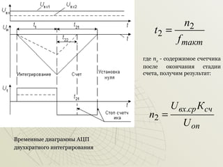 t2 =

n2
f такт

где n2 - содержимое счетчика
после
окончания стадии
счета, получим результат:

n2 =
Временные диаграммы АЦП
двухкратного интегрирования

U вх.ср К сч
U оп

 