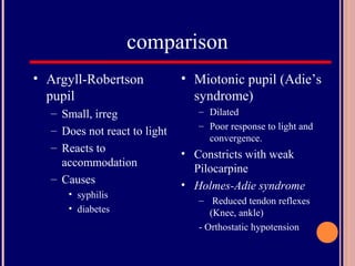 • Argyll-Robertson
pupil
– Small, irreg
– Does not react to light
– Reacts to
accommodation
– Causes
• syphilis
• diabetes
• Miotonic pupil (Adie’s
syndrome)
– Dilated
– Poor response to light and
convergence.
• Constricts with weak
Pilocarpine
• Holmes-Adie syndrome
– Reduced tendon reflexes
(Knee, ankle)
- Orthostatic hypotension
comparison
 