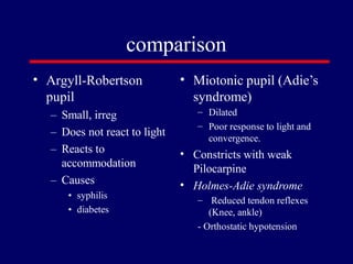 • Argyll-Robertson
pupil
– Small, irreg
– Does not react to light
– Reacts to
accommodation
– Causes
• syphilis
• diabetes
• Miotonic pupil (Adie’s
syndrome)
–
–
Dilated
Poor response to light and
convergence.
• Constricts with weak
Pilocarpine
Holmes-Adie syndrome•
– Reduced tendon reflexes
(Knee, ankle)
- Orthostatic hypotension
comparison
 