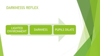 DARKNESSS REFLEX
LIGHTED
ENVIRONMENT
DARKNESS PUPILS DILATE
 