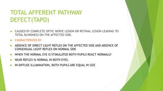 TOTAL AFFERENT PATHWAY
DEFECT(TAPD)
 CAUSED BY COMPLETE OPTIC NERVE LESION OR RETINAL LESION LEADING TO
TOTAL BLINDNESS ON THE AFFECTED SIDE.
 CHARACTERIZED BY
 ABSENCE OF DIRECT LIGHT REFLEX ON THE AFFECTED SIDE AND ABSENCE OF
CONSENSUAL LIGHT REFLEX ON NORMAL SIDE
 WHEN THE NORMAL EYE IS STIMULATED BOTH PUPILS REACT NORMALLY
 NEAR REFLEX IS NORMAL IN BOTH EYES.
 IN DIFFUSE ILLUMINATION, BOTH PUPILS ARE EQUAL IN SIZE
 