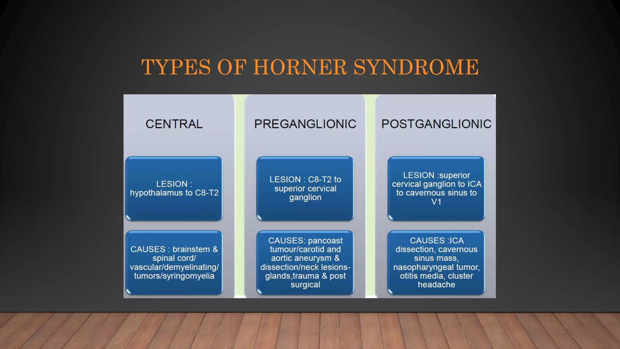 TYPES OF HORNER SYNDROME
 