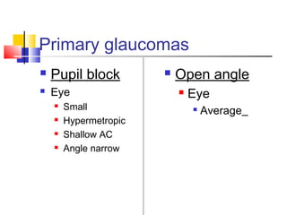 Primary glaucomas 
 Pupil block 
 Eye 
 Small 
 Hypermetropic 
 Shallow AC 
 Angle narrow 
 Open angle 
 Eye 
 Average 
 