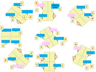 Student’s 
Name 
P 
P 
P 
P 
P 
P 
P 
C 
C 
C 
C 
C 
C 
C 
C 
C 
C 
C 
C 
C 
C 
C 
C 
C 
B 
C 
C 
B 
C C 
C 
C 
 