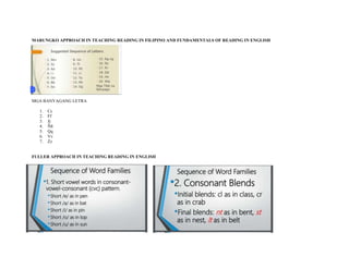 MARUNGKO APPROACH IN TEACHING READING IN FILIPINO AND FUNDAMENTALS OF READING IN ENGLISH
MGA BANYAGANG LETRA
1. Cc
2. Ff
3. Jj
4. Ññ
5. Qq
6. Vv
7. Zz
FULLER APPROACH IN TEACHING READING IN ENGLISH
 