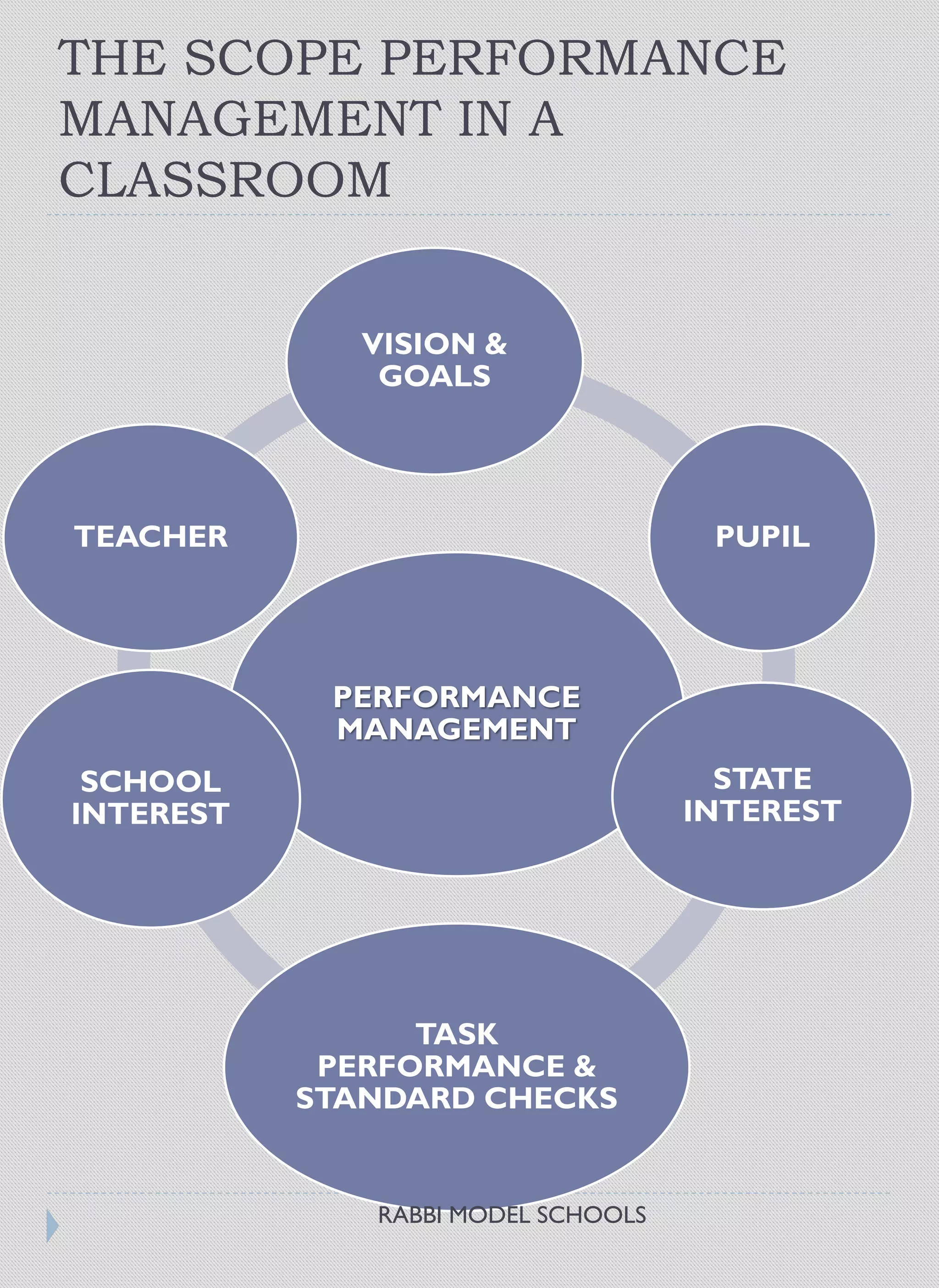 Pupils’ performance management | PDF