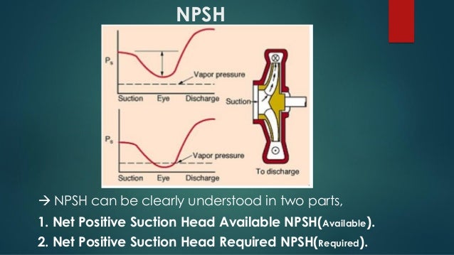 Pump Cavitation & Net Positive Suction Head