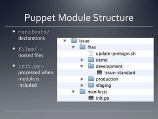 Puppet Module Structuremanifests/  - declarationsfiles/ - hosted filesinit.pp –processed when module is included