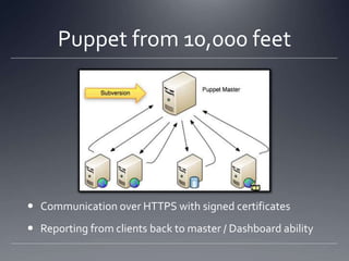 Puppet from 10,000 feetCommunication over HTTPS with signed certificatesReporting from clients back to master / Dashboard ability