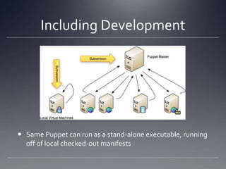 Including Development Same Puppet can run as a stand-alone executable, running off of local checked-out manifests