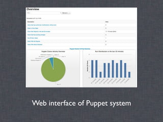 Web interface of Puppet system
 