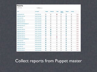 Collect reports from Puppet master
 