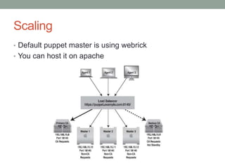 Scaling
• Default puppet master is using webrick
• You can host it on apache
 