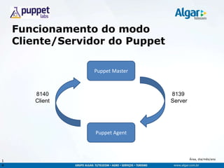 Área, dia/mês/ano
Funcionamento do modo
Cliente/Servidor do Puppet
1
4
Puppet Master
Puppet Agent
8139
Server
8140
Client
 