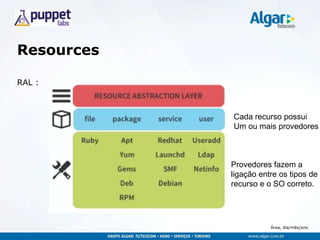 Área, dia/mês/ano
Resources
RAL :
Cada recurso possui
Um ou mais provedores
Provedores fazem a
ligação entre os tipos de
recurso e o SO correto.
 