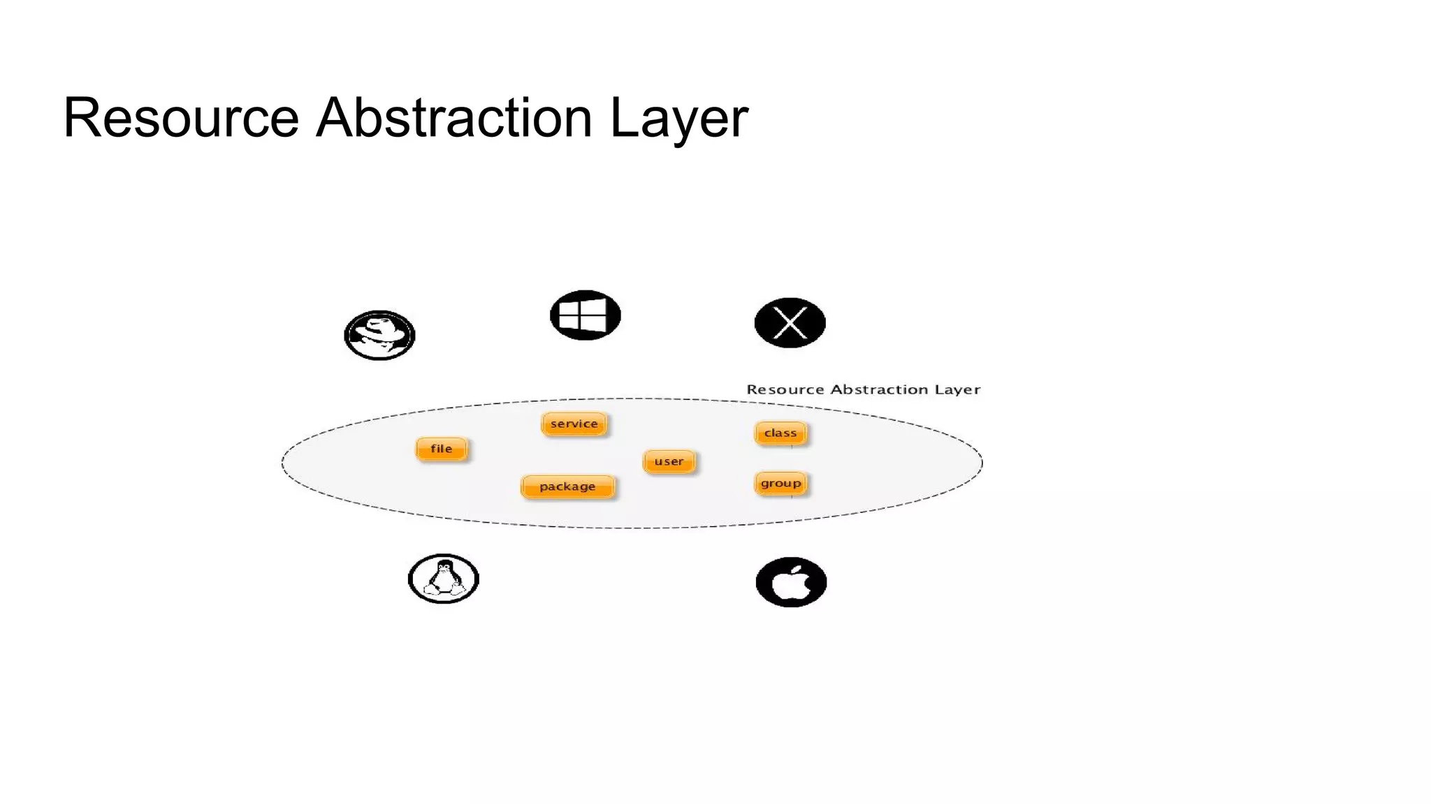 Resource Abstraction Layer
 