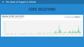 CODE DELETIONS
 The State of Puppet at GitHub
 