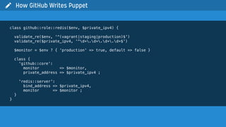 class github::role::redis($env, $private_ipv4) {
validate_re($env, '^(vagrant|staging|production)$')
validate_re($private_ipv4, '^d+.d+.d+.d+$')
$monitor = $env ? { 'production' => true, default => false }
class {
'github::core':
monitor => $monitor,
private_address => $private_ipv4 ;
'redis::server':
bind_address => $private_ipv4,
monitor => $monitor ;
}
}
 How GitHub Writes Puppet
 