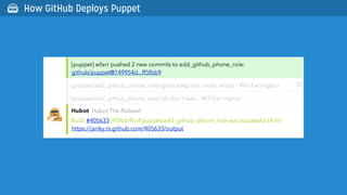  How GitHub Deploys Puppet
 