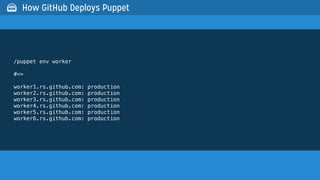 /puppet env worker
#=>
worker1.rs.github.com: production
worker2.rs.github.com: production
worker3.rs.github.com: production
worker4.rs.github.com: production
worker5.rs.github.com: production
worker6.rs.github.com: production
 How GitHub Deploys Puppet
 