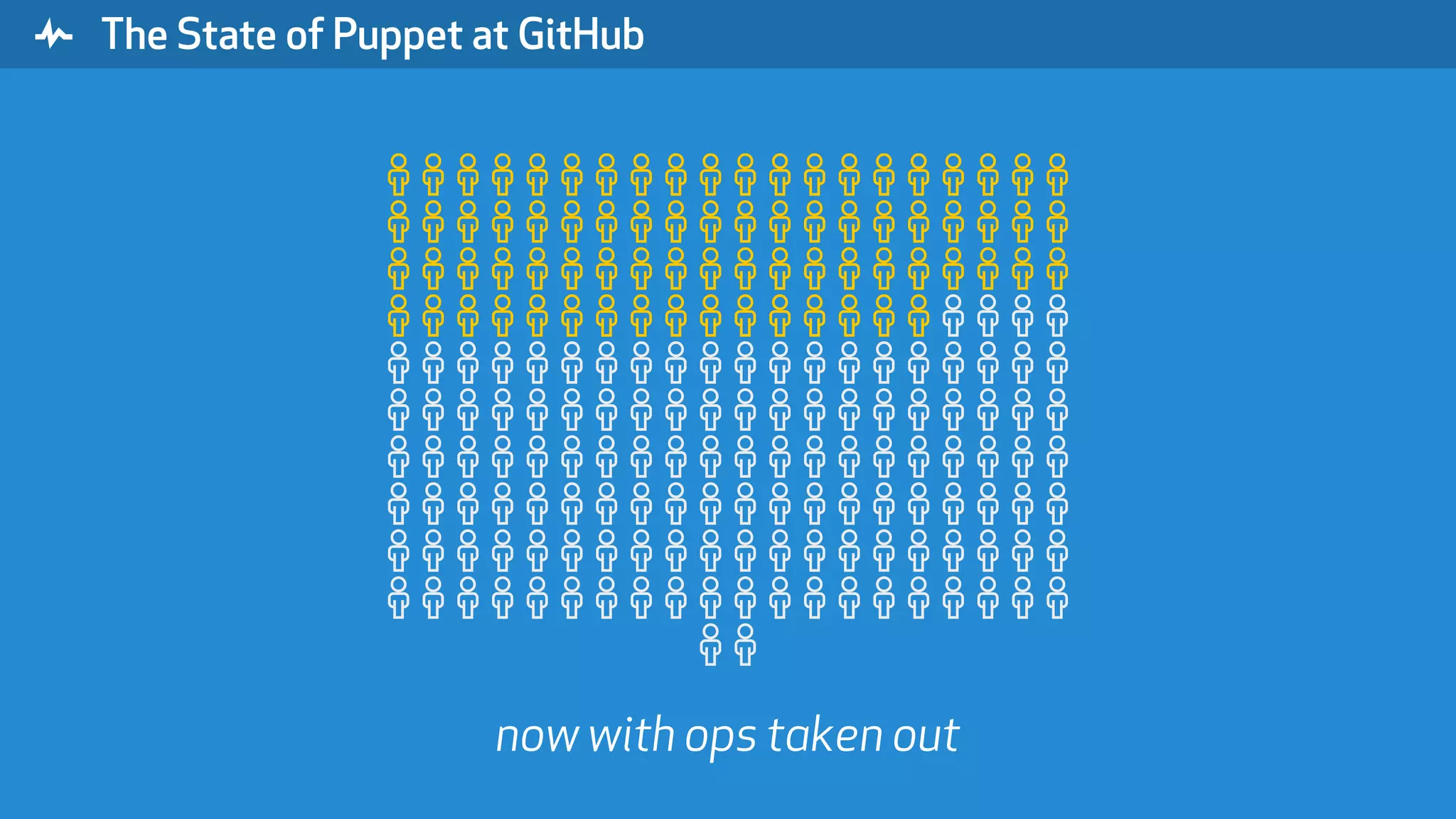 " The State of Puppet at GitHub % % % % % % % % % % % % % % % % % % % % % % % % % % % % % % % % % % % % % % % % % % % % % % % % % % % % % % % % % % % % % % % % % % % % % % % % % % % % % % % % % % % % % % % % % % % % % % % % % % % % % % % % % % % % % % % % % % % % % % % % % % % % % % % % % % % % % % % % % % % % % % % % % % % % % % % % % % % % % % % % % % % % % % % % % % % % % % % % % % % % % % % % % % % % % % % % % % % % % % % % % % now with ops taken out 