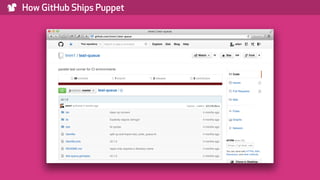 ) How GitHub Ships Puppet
 