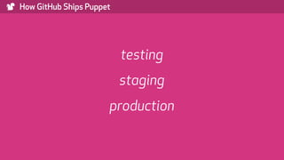 ) How GitHub Ships Puppet
testing
staging
production
 