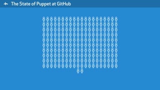 " The State of Puppet at GitHub
% % % % % % % % % % % % % % % % % % % %
% % % % % % % % % % % % % % % % % % % %
% % % % % % % % % % % % % % % % % % % %
% % % % % % % % % % % % % % % % % % % %
% % % % % % % % % % % % % % % % % % % %
% % % % % % % % % % % % % % % % % % % %
% % % % % % % % % % % % % % % % % % % %
% % % % % % % % % % % % % % % % % % % %
% % % % % % % % % % % % % % % % % % % %
% % % % % % % % % % % % % % % % % % % %
% %
 