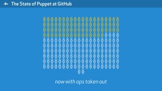" The State of Puppet at GitHub
% % % % % % % % % % % % % % % % % % % %
% % % % % % % % % % % % % % % % % % % %
% % % % % % % % % % % % % % % % % % % %
% % % % % % % % % % % % % % % % % % % %
% % % % % % % % % % % % % % % % % % % %
% % % % % % % % % % % % % % % % % % % %
% % % % % % % % % % % % % % % % % % % %
% % % % % % % % % % % % % % % % % % % %
% % % % % % % % % % % % % % % % % % % %
% % % % % % % % % % % % % % % % % % % %
% %
now with ops taken out
 