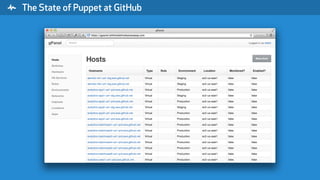 " The State of Puppet at GitHub
 