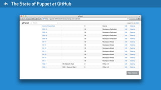 " The State of Puppet at GitHub
 