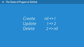 " The State of Puppet at GitHub
Create nil => 1
Update 1 => 2
Delete 2 => nil
 