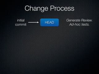 Change Process
 initial          Generate Review.
           HEAD
commit             Ad-hoc tests.
 
