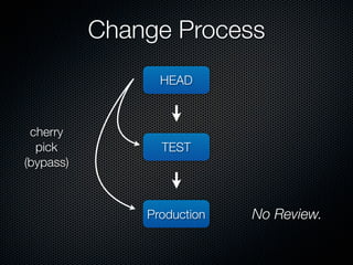 Change Process
                 HEAD



 cherry
  pick           TEST
(bypass)



               Production   No Review.
 