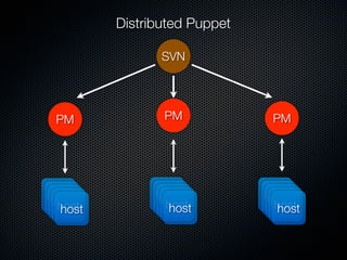 Distributed Puppet

Too many clients eventually overwhelm the Master
You must deploy more hosts
Distribute cron jobs
  Ran...